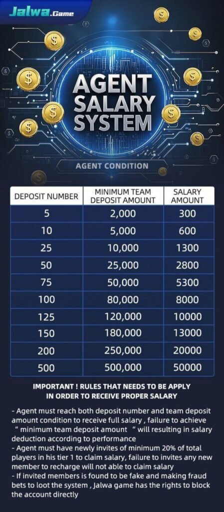 Jalwa Game Salary